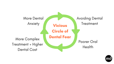 Bonaventure Dental Care DON’T BE NERVOUS!